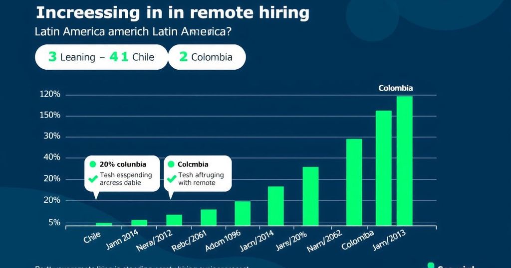 Remote Hiring Boom in Latin America: Chile and Colombia Lead the Way