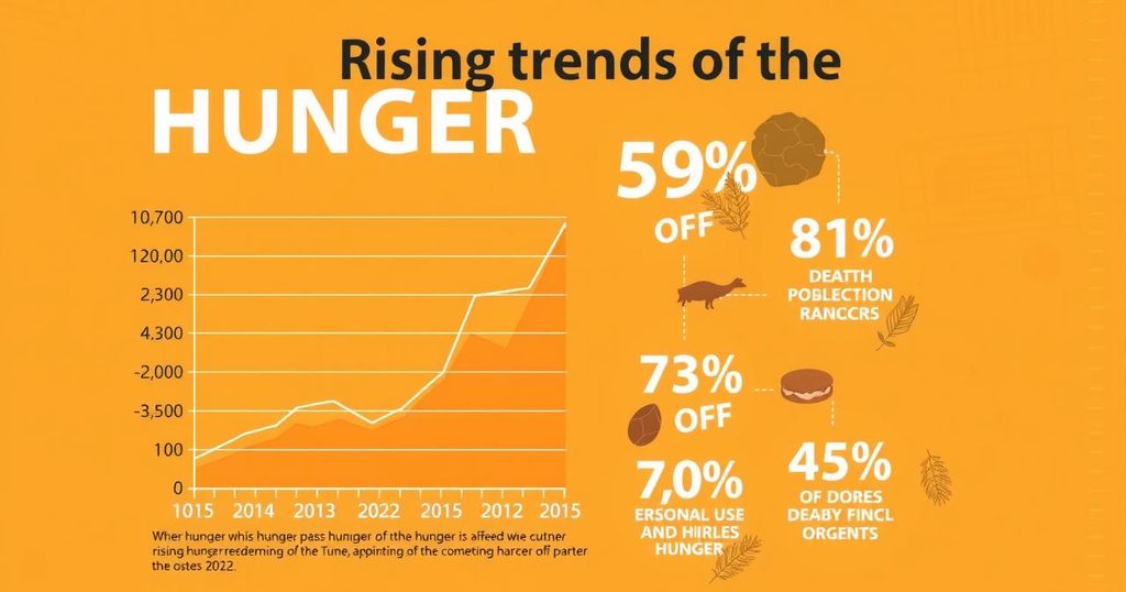 Rising Hunger Crisis in Liberia: Insights from the Global Hunger Index