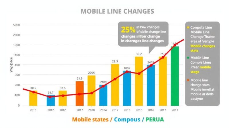 Peru Sees Shift of 6.3 Million Mobile Lines to New Operators in 2024