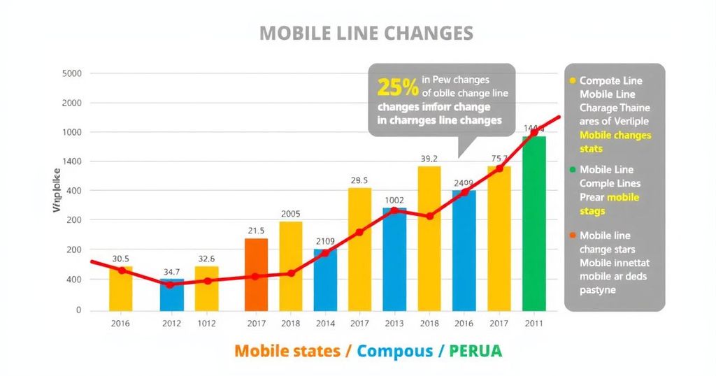 Peru Sees Shift of 6.3 Million Mobile Lines to New Operators in 2024