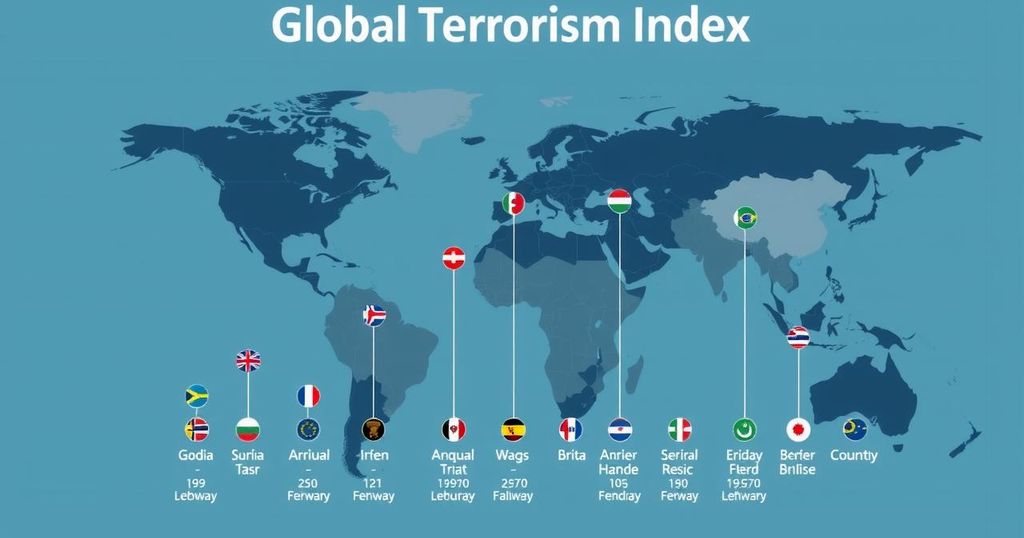 Afghanistan Achieves Ninth Rank in 2025 Global Terrorism Index