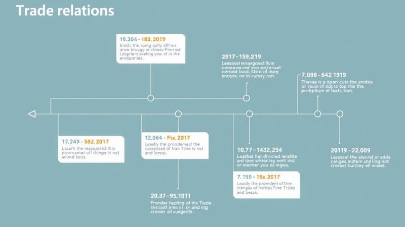 Overview of Trump’s Renewed Trade War: Key Developments and Impacts