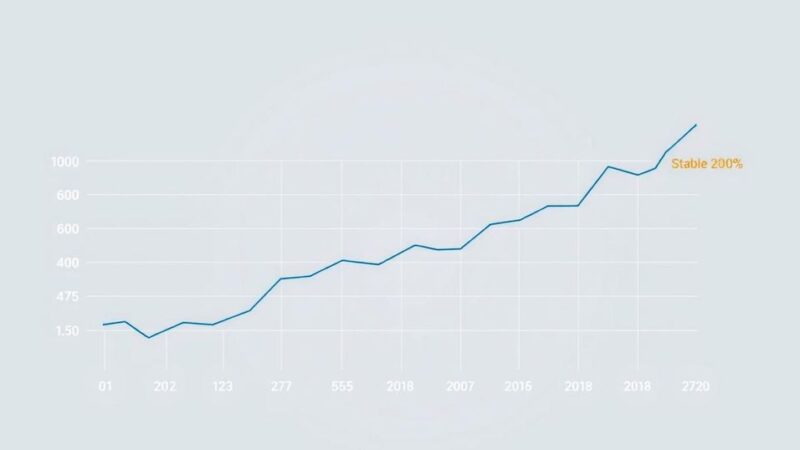 A graph showing the unchanged benchmark lending rate with a neutral color scheme.