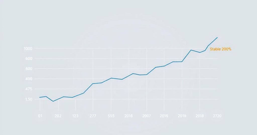 A graph showing the unchanged benchmark lending rate with a neutral color scheme.